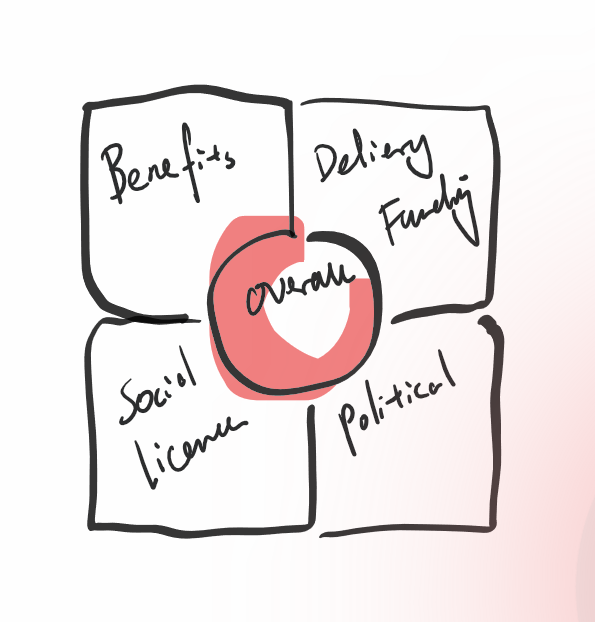 MCA is not Messy Chaos Assumptions