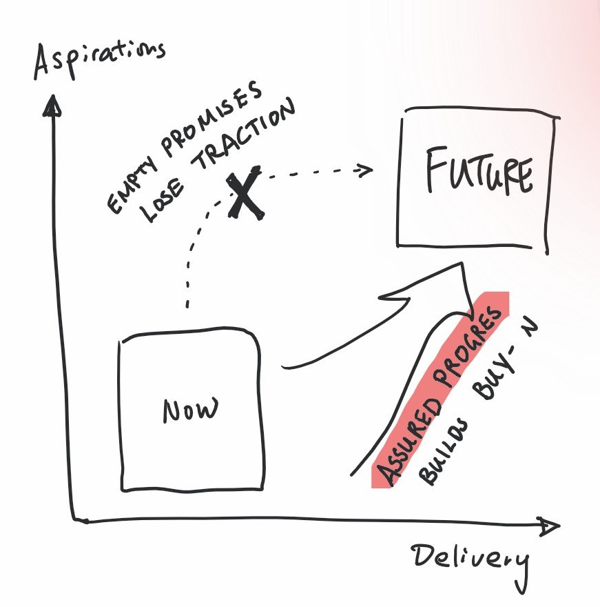 Deliver success, not dream it