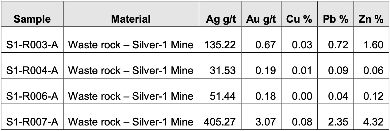 Waste Rock Data