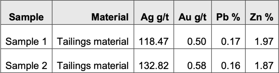 Tailings Data
