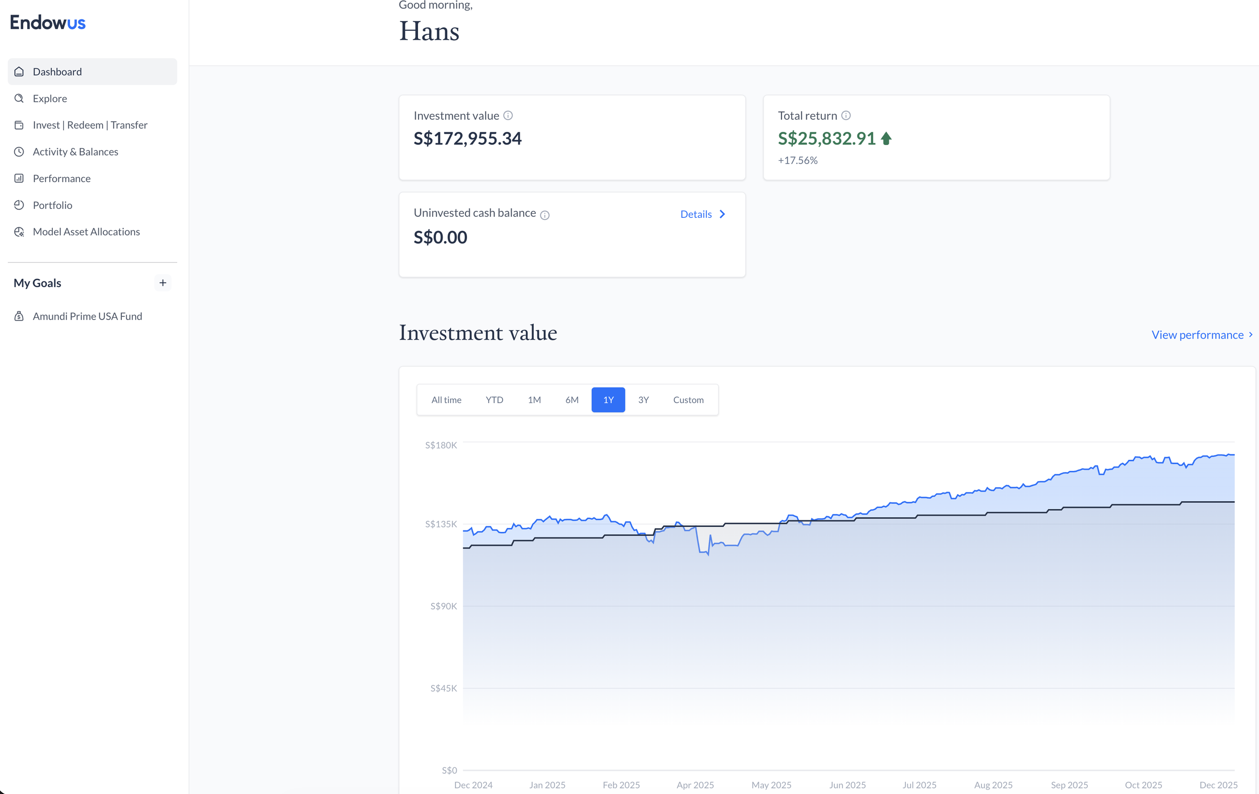 Screenshot of a financial dashboard showing investment details including total investment value of $172,955.34, total return of $25,832.91, and a line graph of investment performance over the past year.