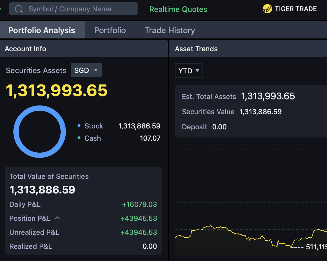Screenshot of a stock trading portfolio analysis from Tiger Trade app showing total assets of about 1.3 million Singapore dollars, with detailed values for stock and cash holdings, recent profit and loss data, and a small line chart of asset trends.