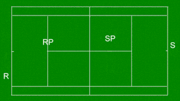  Defending vs. Australian