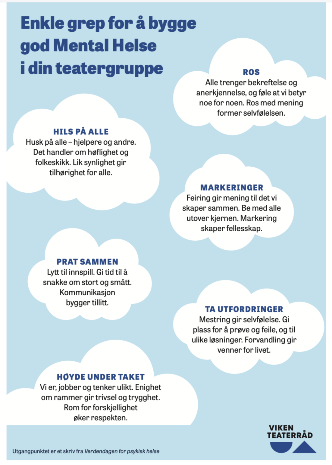 En plakat med tips for å bygge god mental helse i en teatergruppe, presentert i skypelignende former med blå bakgrunn og hvite skyer, fra Viken Teaterådråd.