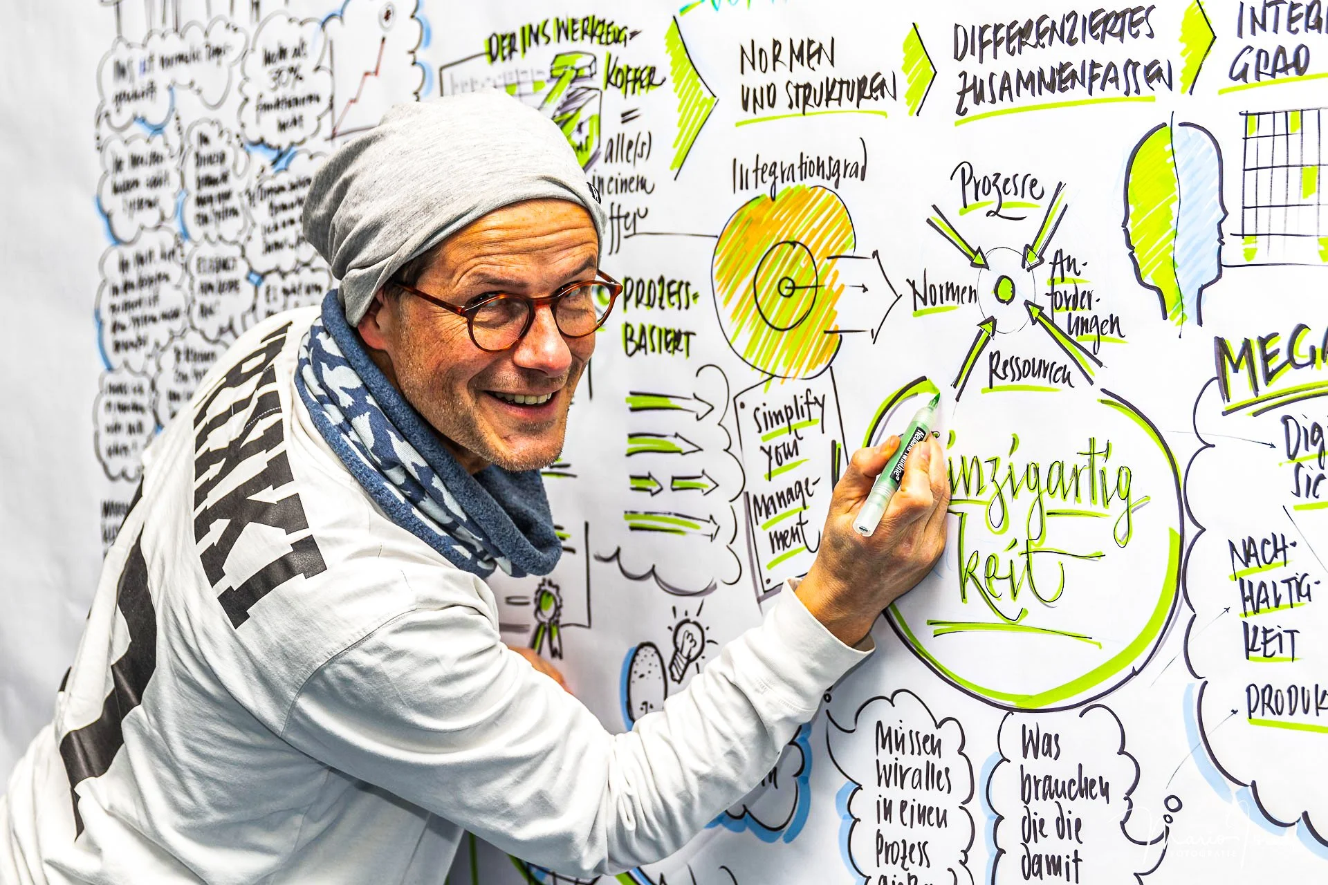 Thomas Hönel Qiu Graphic Recording flipchart-power.de