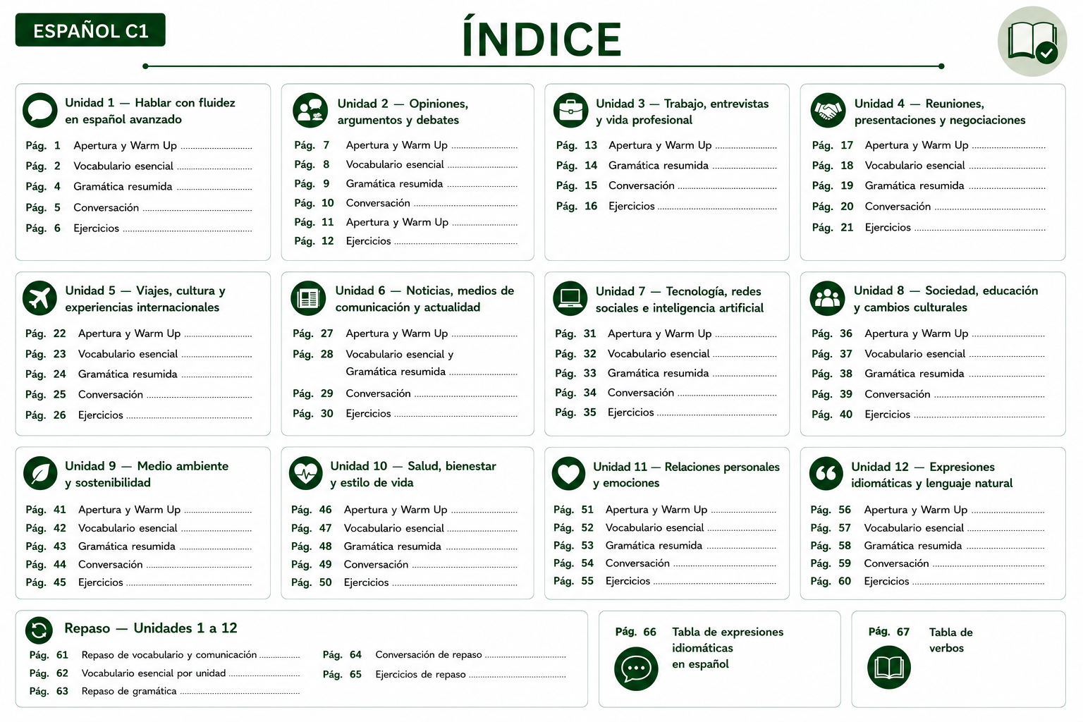 1.2 LIBRO C1 INDICE.png
