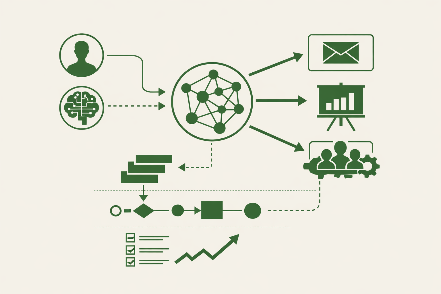 Communications After AI: Why Operating Model Matters More Than Tools