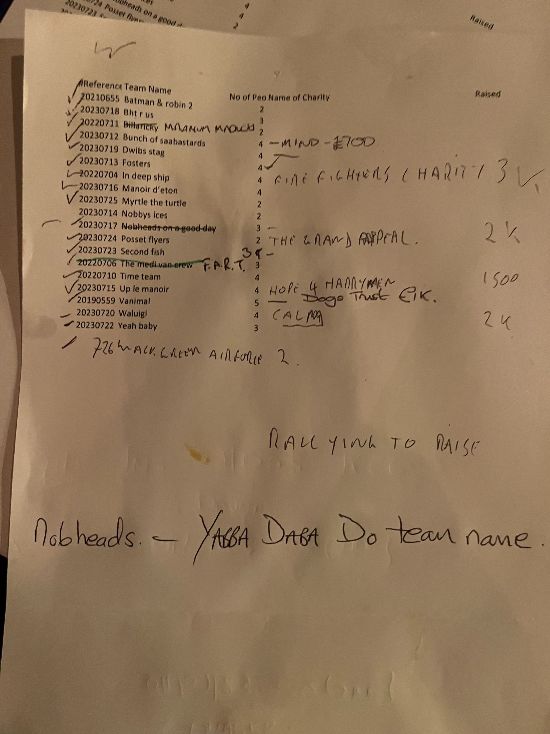 A handwritten list on a piece of paper with various team names, numbers of people, and notes about fundraising or team details. There are checkmarks next to some items and annotations in the margins.