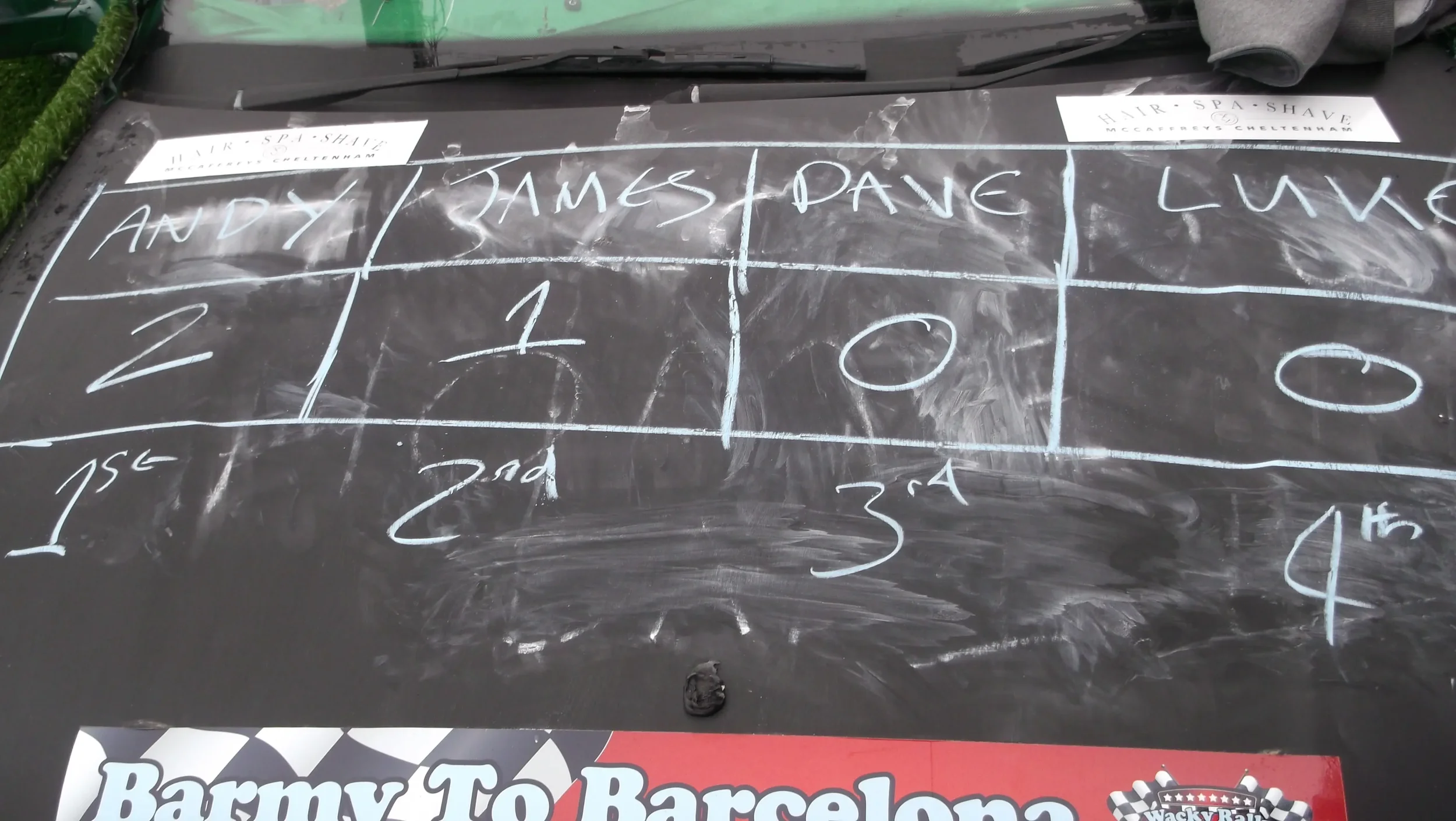 A chalkboard with a handwritten score table for a tennis match between Andy, James, David, and Luke, with scores and betting odds indicated.