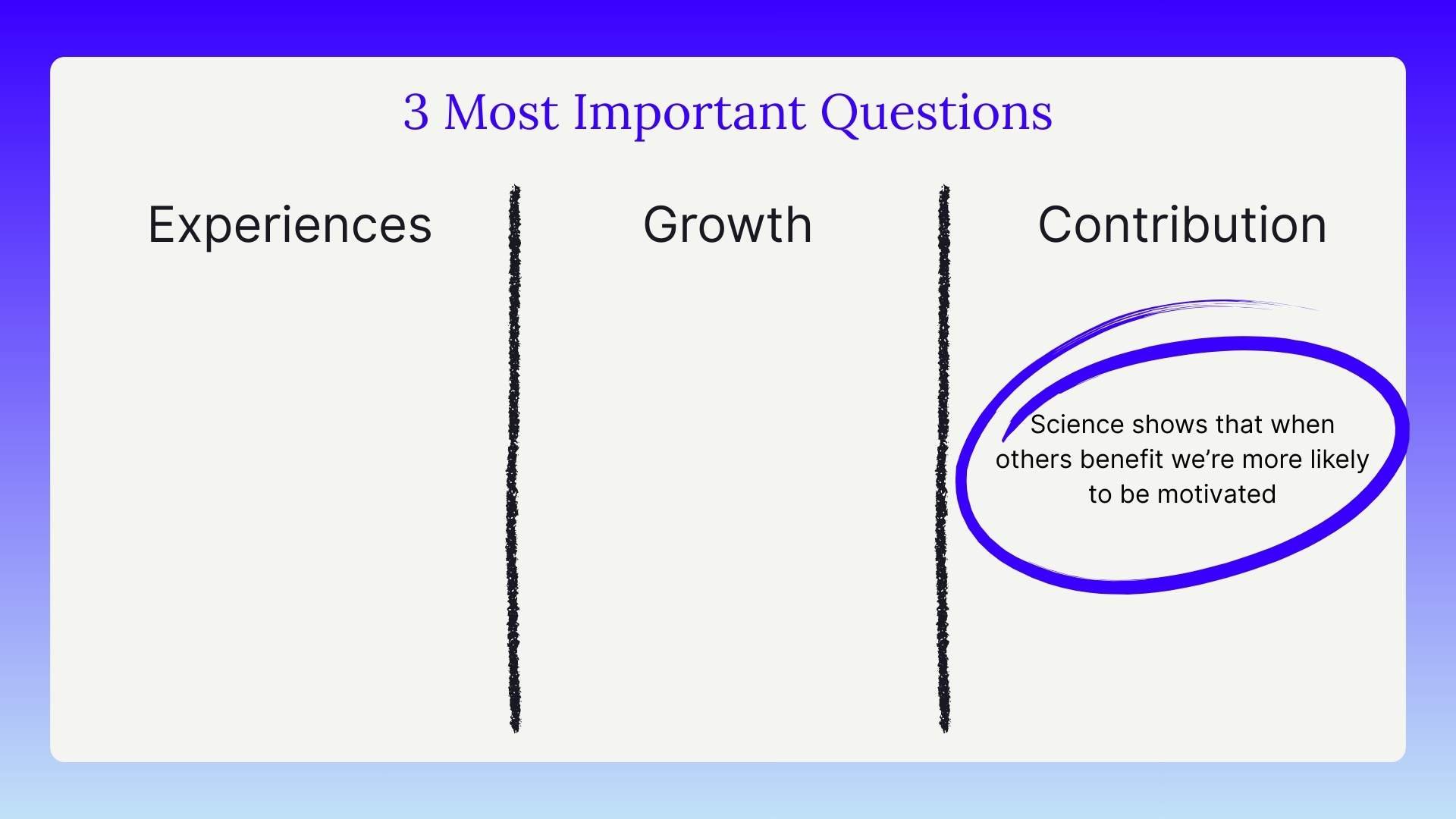 Image of the 3 Most Important Questions framework