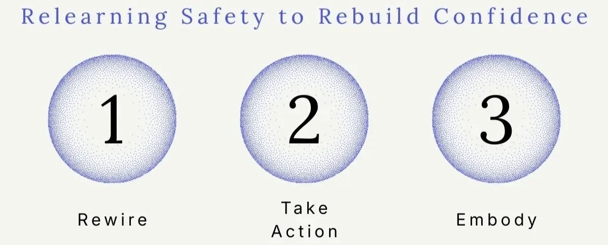 Image showing the 3 steps to regain confidence