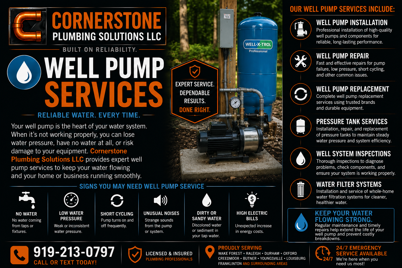 Infographic showing well pump services offered by Cornerstone Plumbing Solutions LLC, including well pump installation, repair, replacement, pressure tank services, system inspections, and water filter systems, with contact phone number 919-213-0797 and details on signs needing service, licensed professionals, and emergency services.