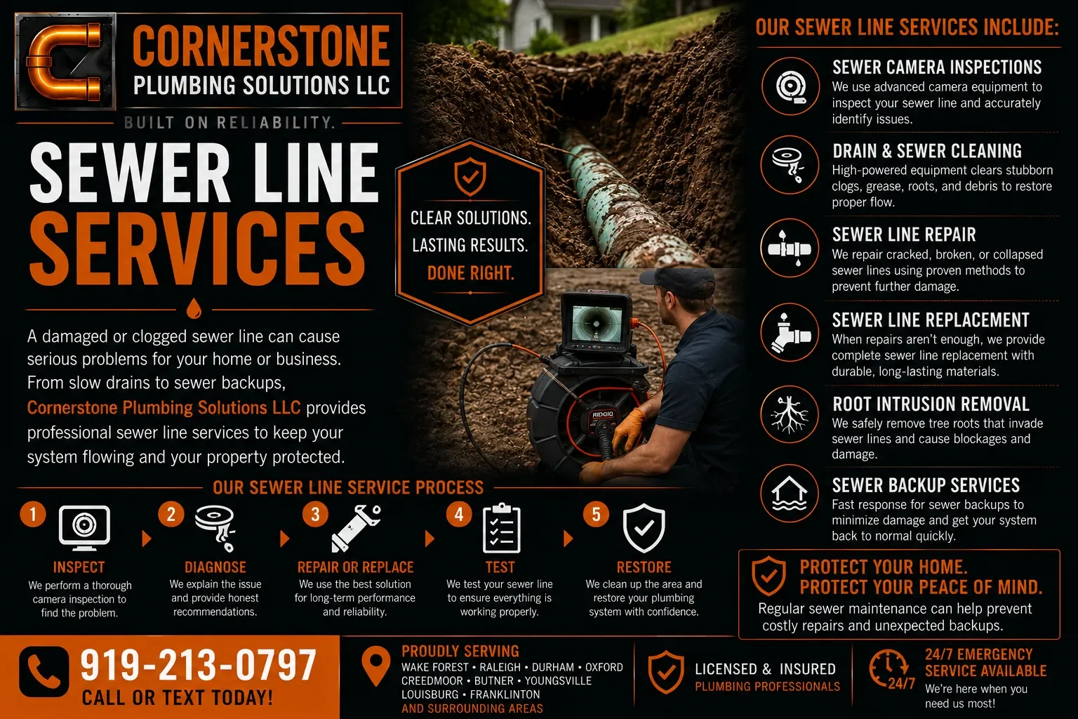 Infographic detailing septic line services by Cornerstone Plumbing Solutions LLC, including inspection, diagnosis, repair, replacement, root removal, and backup services, with a customer service phone number and service area.