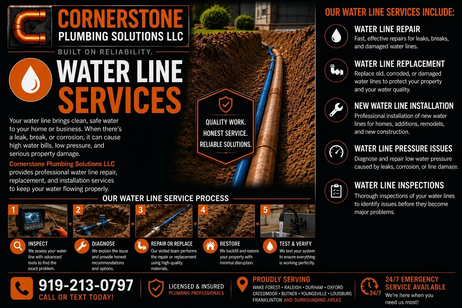 An advertisement for Cornerstone Plumbing Solutions LLC, highlighting their water line services, including repair, replacement, installation, pressure issues, and inspections. Features a process flow diagram, contact info, and service areas.
