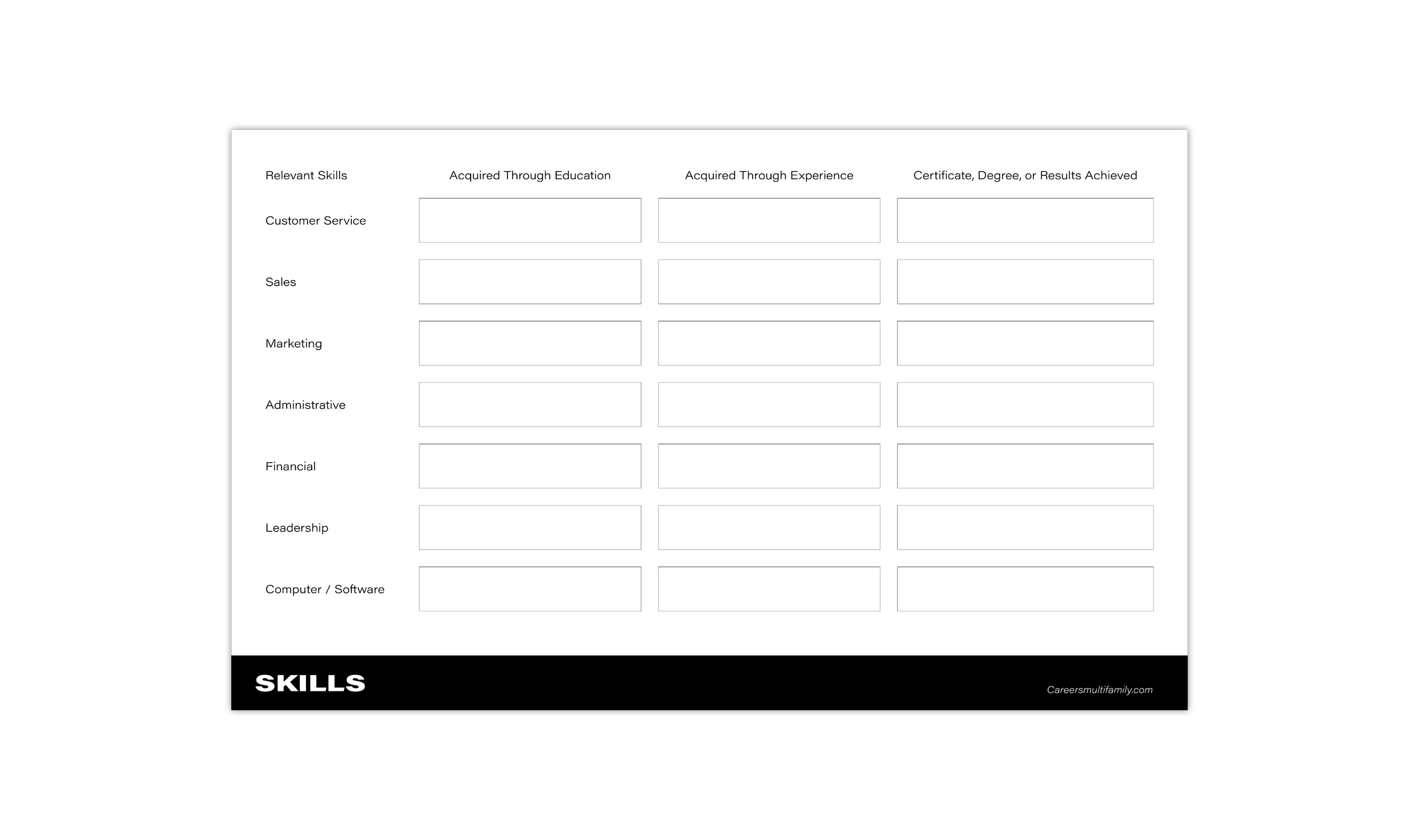Skills Outline Template
