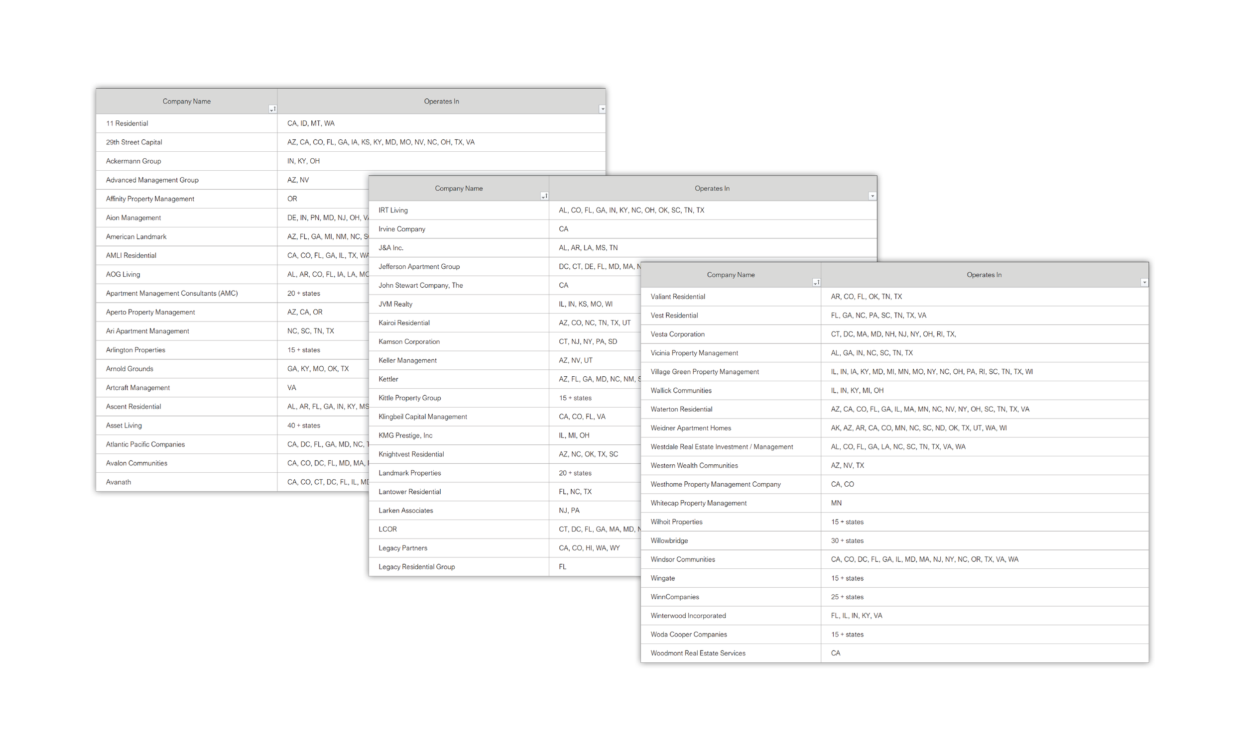 Property Management Directory