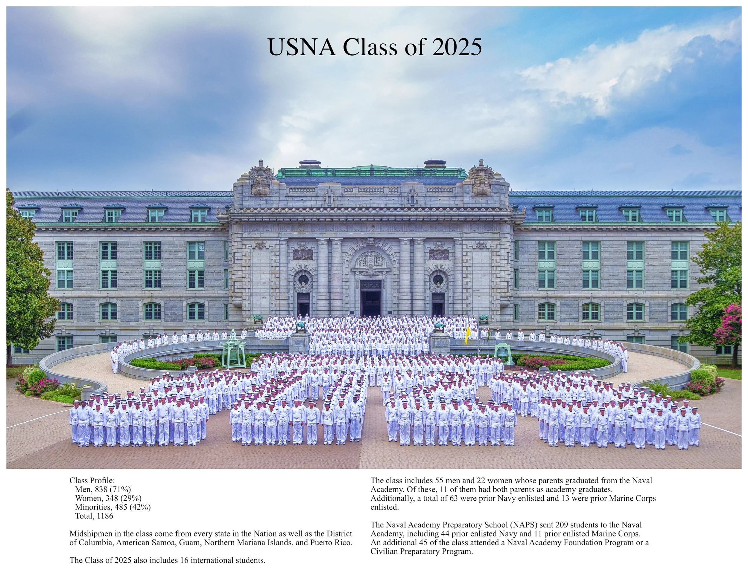 Class of 2025 Statistics