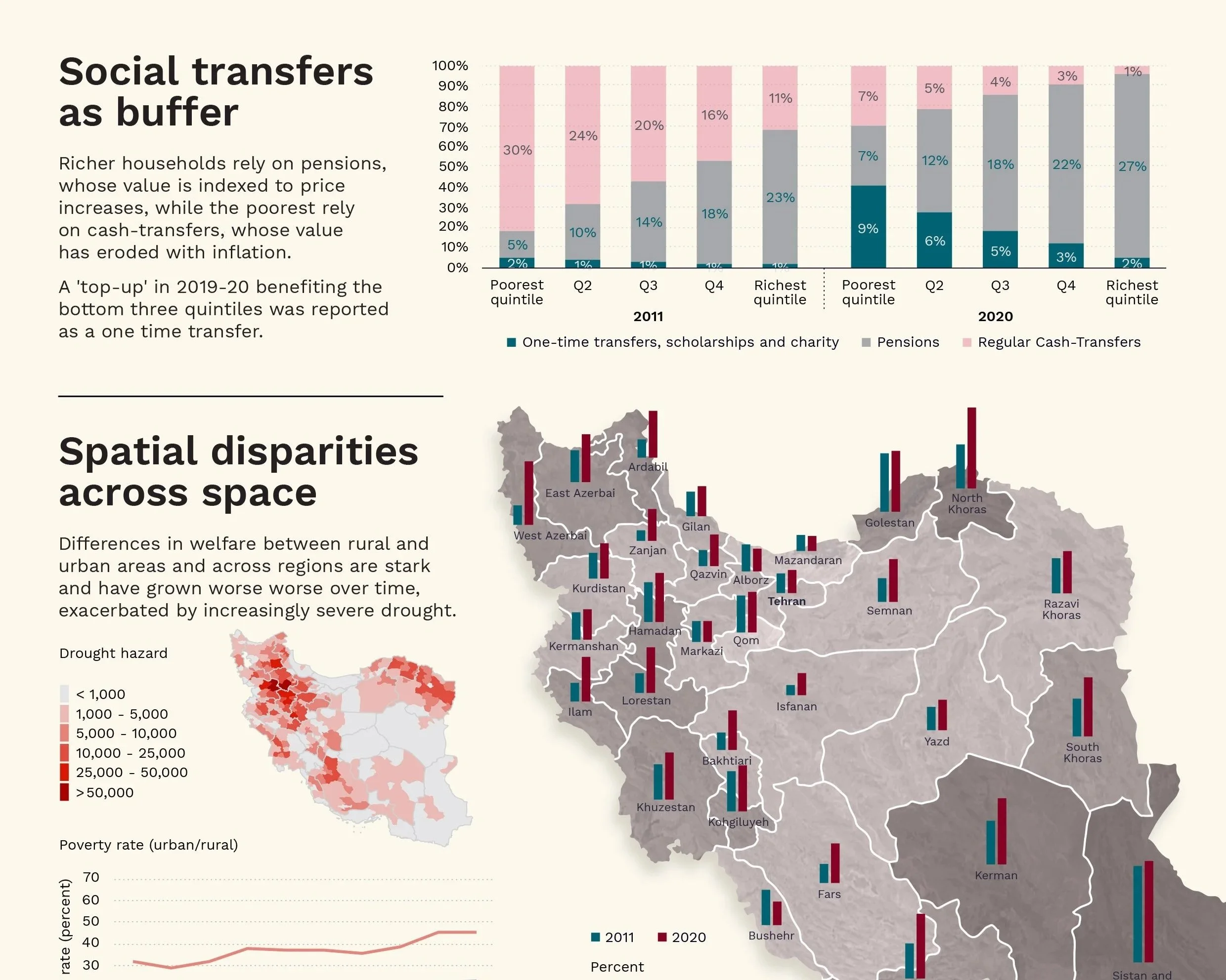 World Bank — information graphics