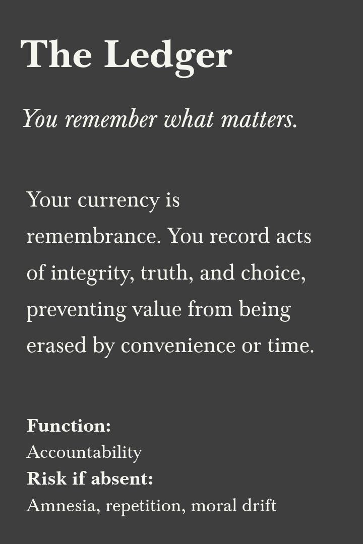A dark gray informational poster titled "The Ledger" with the subtitle "You remember what matters." It explains that currency is remembrance, recording acts of integrity, truth, and choice, to prevent value from being erased by convenience or time. T