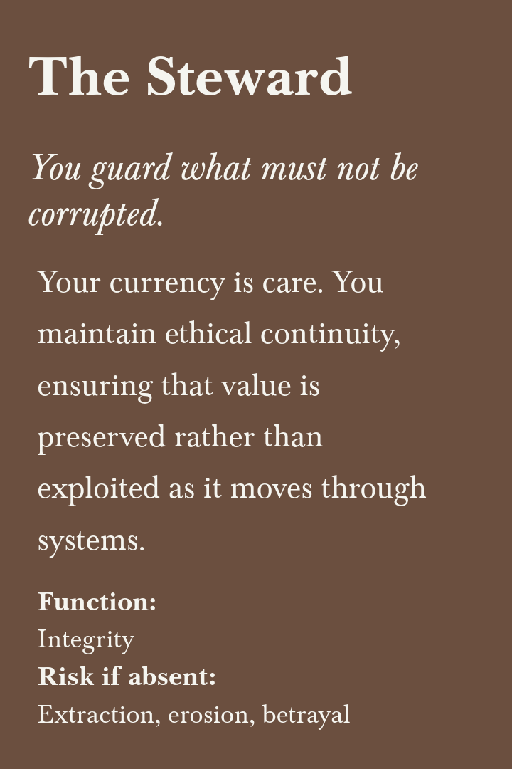 A brown background with white text detailing principles of a 'Steward'. It emphasizes guarding what must not be corrupted, maintaining ethical continuity, and preserving value over exploitation. It includes sections titled 'Function' which states 'In