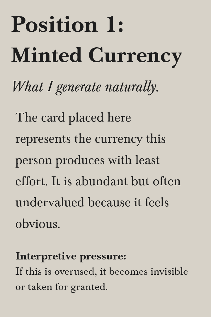 A text-based graphic with the heading 'Position 1: Minted Currency,' followed by the subtitle 'What I generate naturally.' The body text explains that the card placed here symbolizes the currency a person produces with little effort, which is abundan