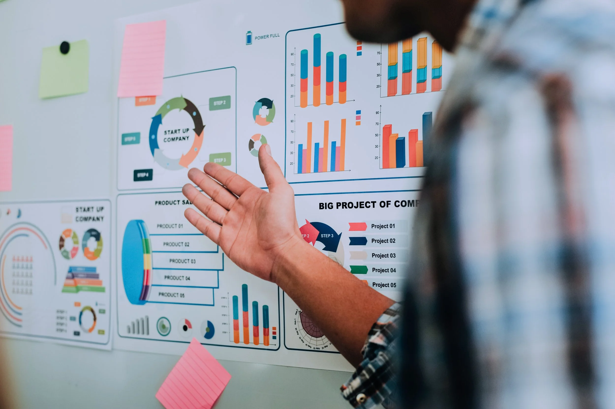 Persona señalando un gráfico de barras y un diagrama de ciclo en un tablero en una presentación o reunión, con notas adhesivas de colores en la pizarra