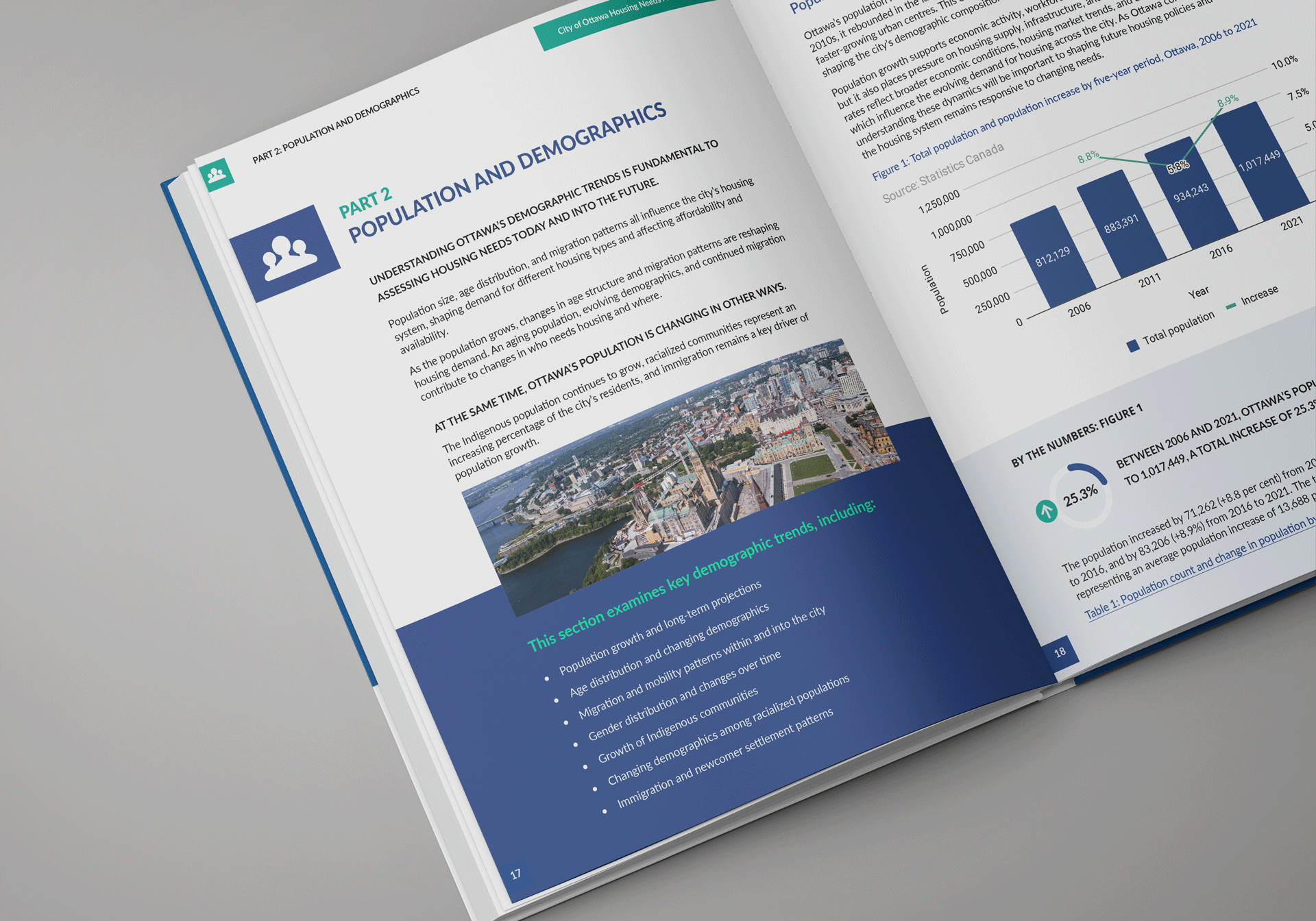 Ottawa Housing Needs Assessment