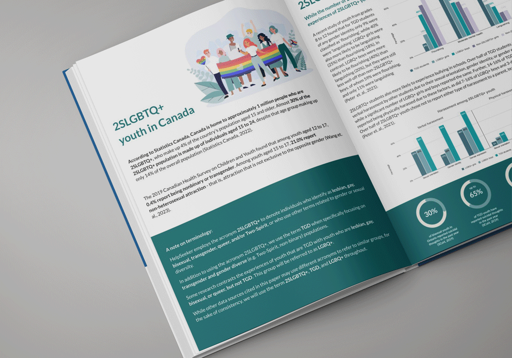 Karto Signals: Impacts of Anti-2SLGBTQ+ Discrimination on School Wellbeing