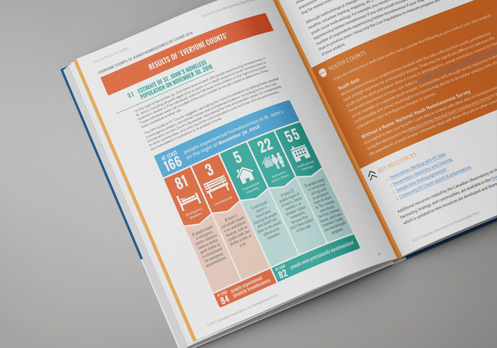 Point-in-Time Toolkit