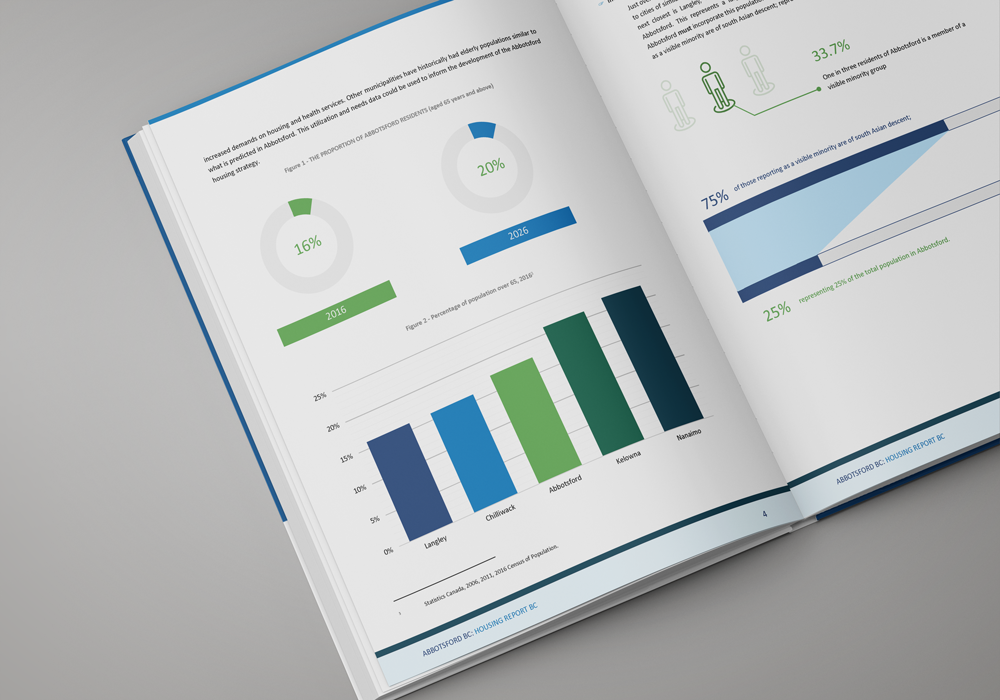 Abbotsford BC Housing Needs Report