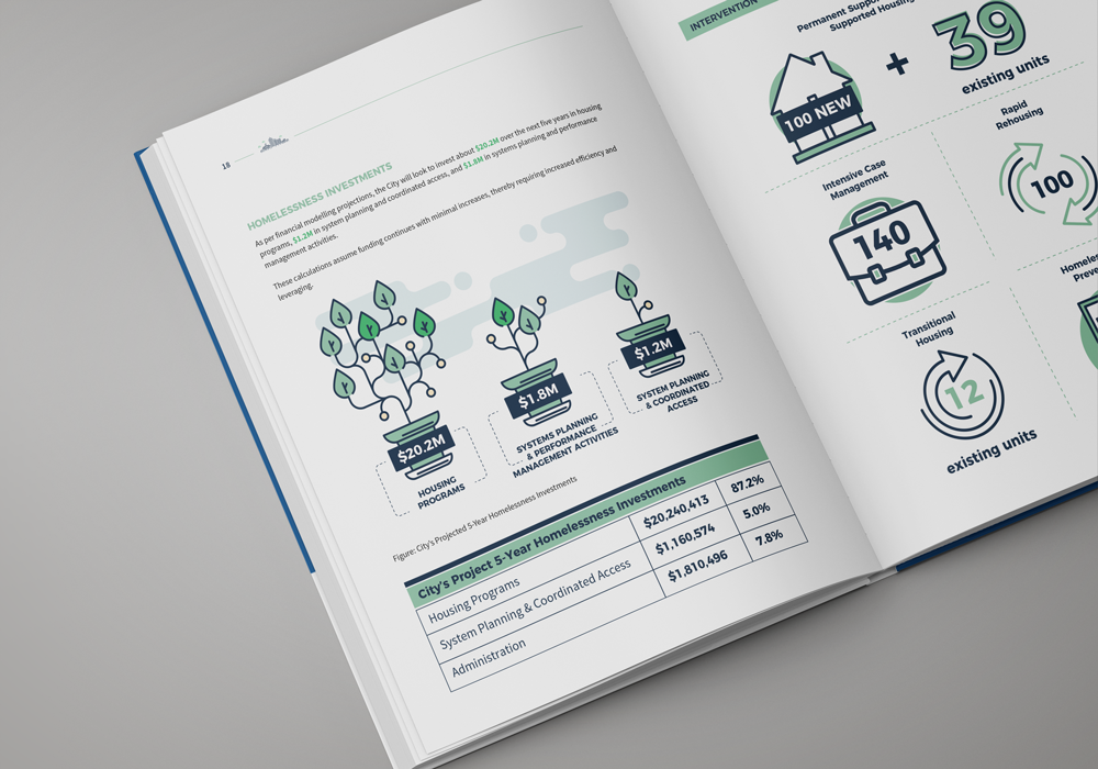 Red Deer Community Housing and Homelessness 5-Year Integrated Plan