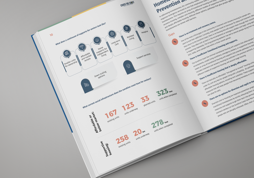 Sunshine Coast Social &amp; Housing Needs Assessment