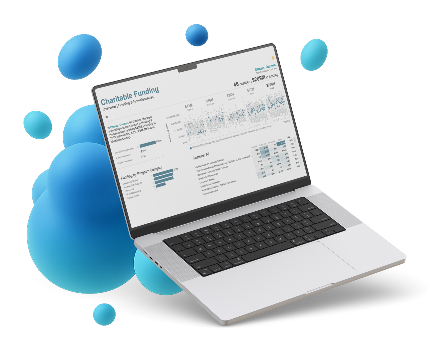 Open laptop displaying a dashboard with charts and data related to charitable funding, surrounded by floating blue 3D spheres.