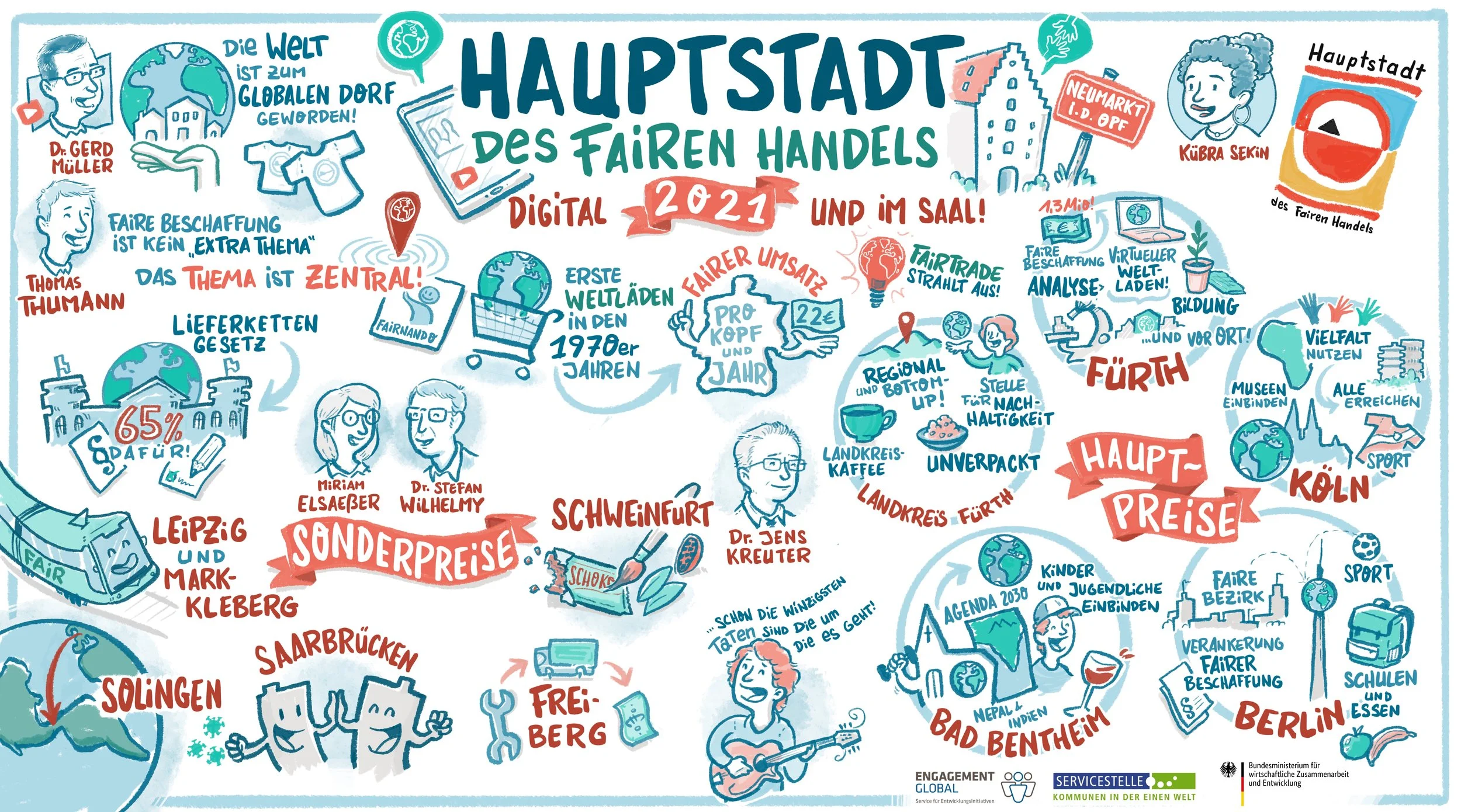 Graphic Recording: Jonas Heidebrecht