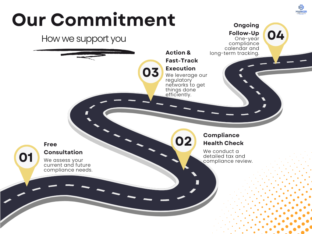 A graphic illustrating a four-step process for supporting compliance needs, represented as a winding road with numbered markers. Step 1 is a free consultation, Step 2 is a compliance health check, Step 3 is action and fast-track execution, and Step 4 is ongoing follow-up.