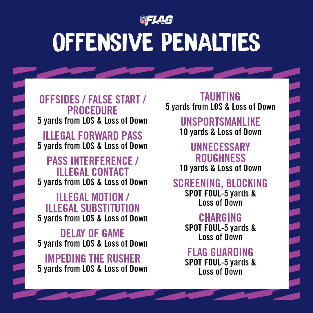 NFL Flag offensive penalties list with explanations and yard penalties, including offside, illegal forward pass, pass interference, illegal motion, delay of game, impeding the rusher, taunting, unsportsmanlike conduct, unnecessary roughness, screening, charging, and flag guarding.