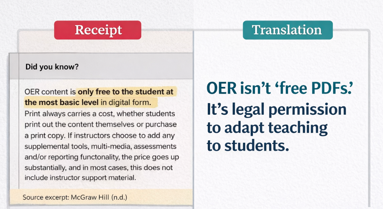 McGraw Hill’s “Buyer’s Guide” to OER Is a Marketing Brochure Wearing Academic Glasses