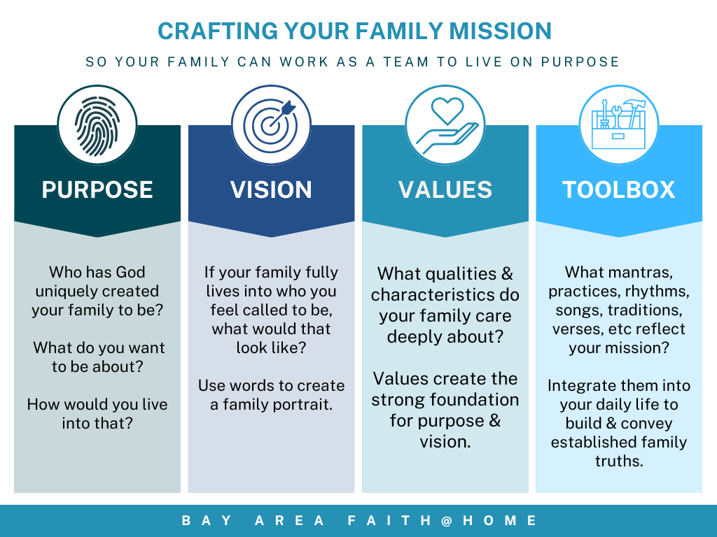 Crafting A Family Mission…
