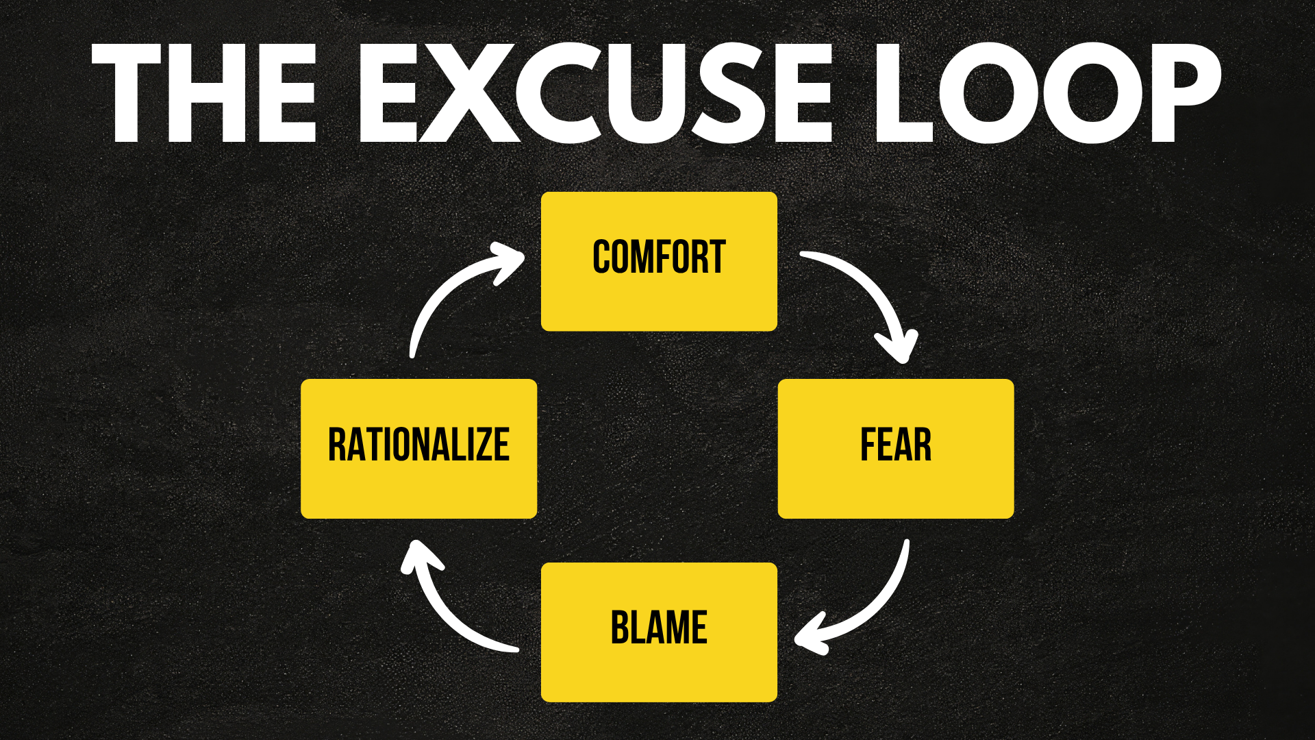 The Excuse Loop: Why You’re Stuck and the Simple Recipe to Break Free