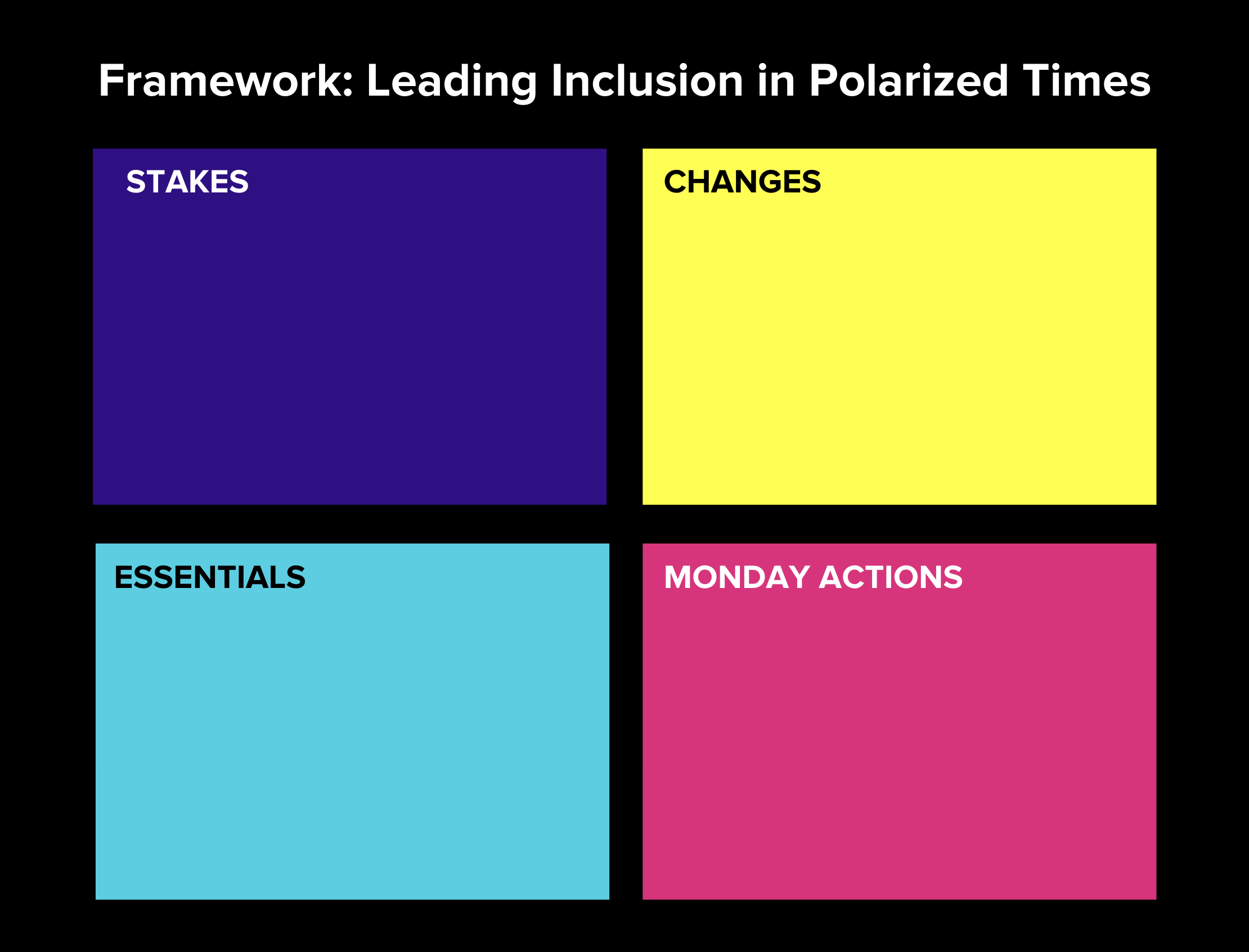 Framework for leading inclusion in polarized times: stakes, changes, essentials, Monday actions