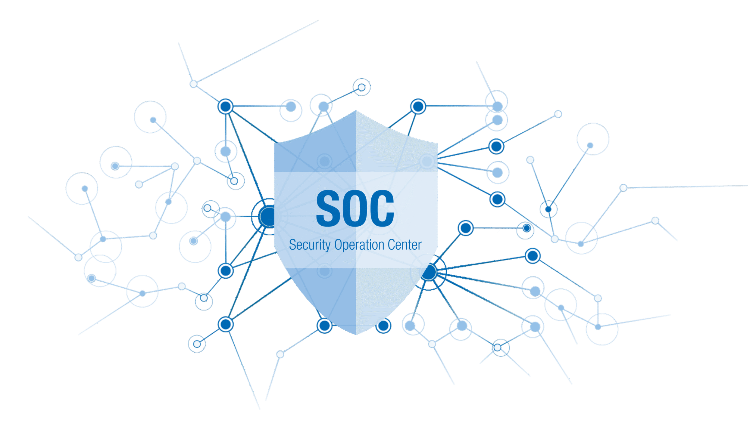 Diagram of a security operation center (SOC) with interconnected nodes and lines, centered around a shield icon with the text 'SOC Security Operation Center.'