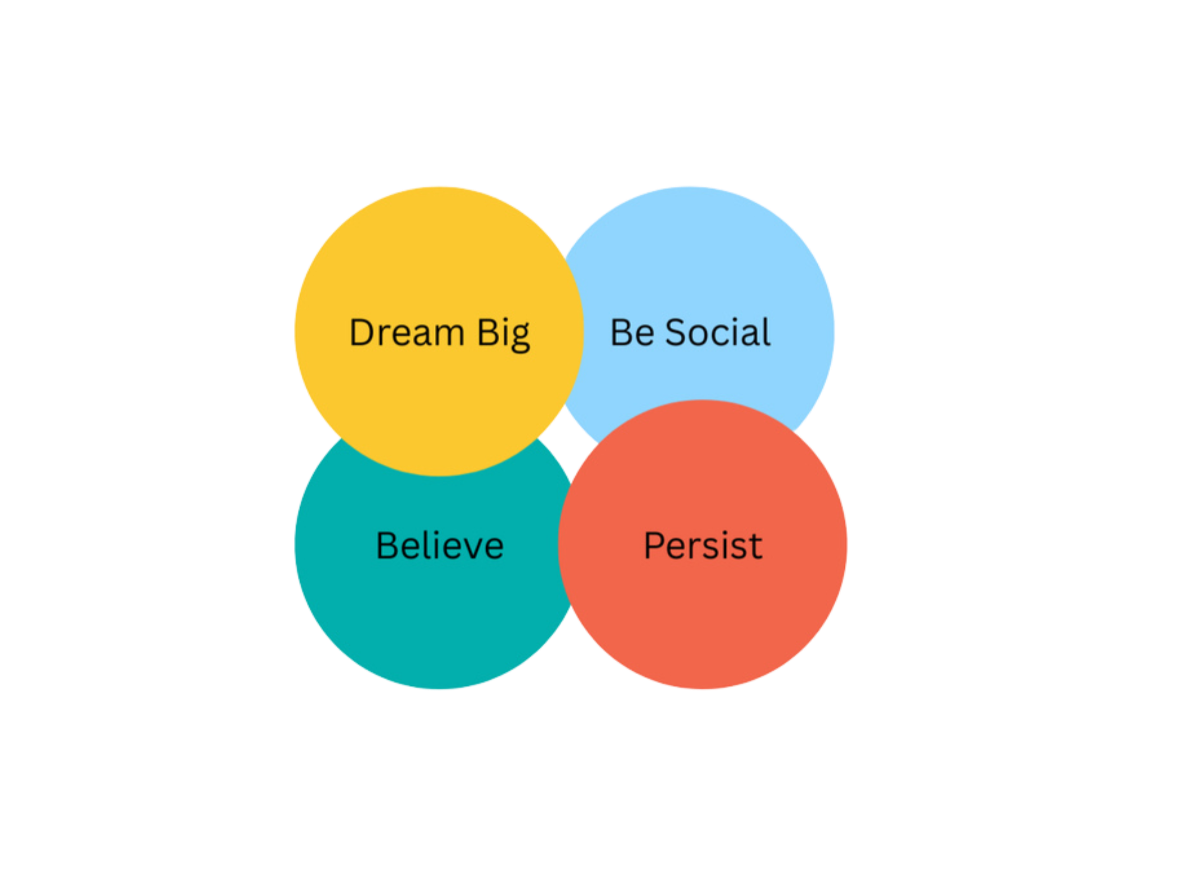 What does it take to succeed in the 2020’s?