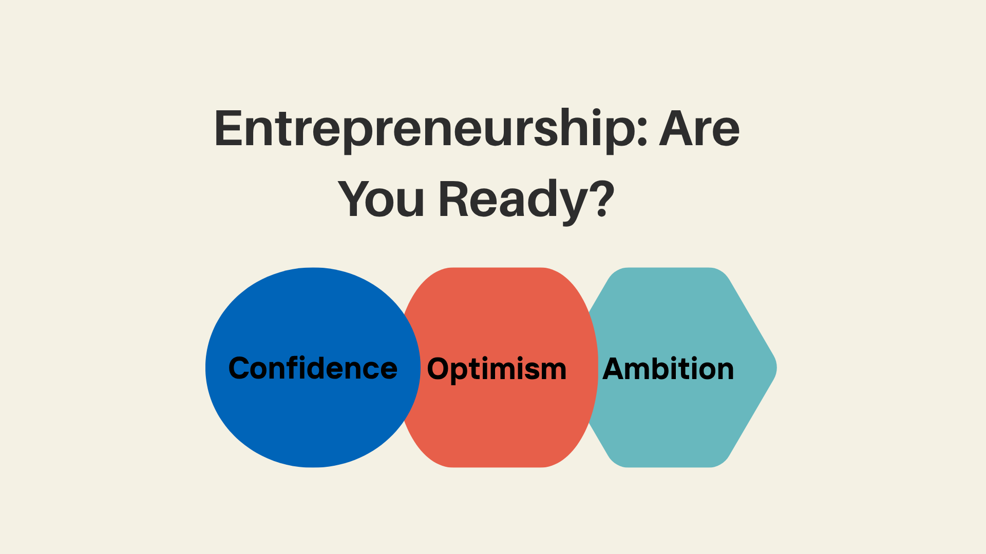 Entrepreneurship: Are You Ready? 3 Key Personality Traits for Success
