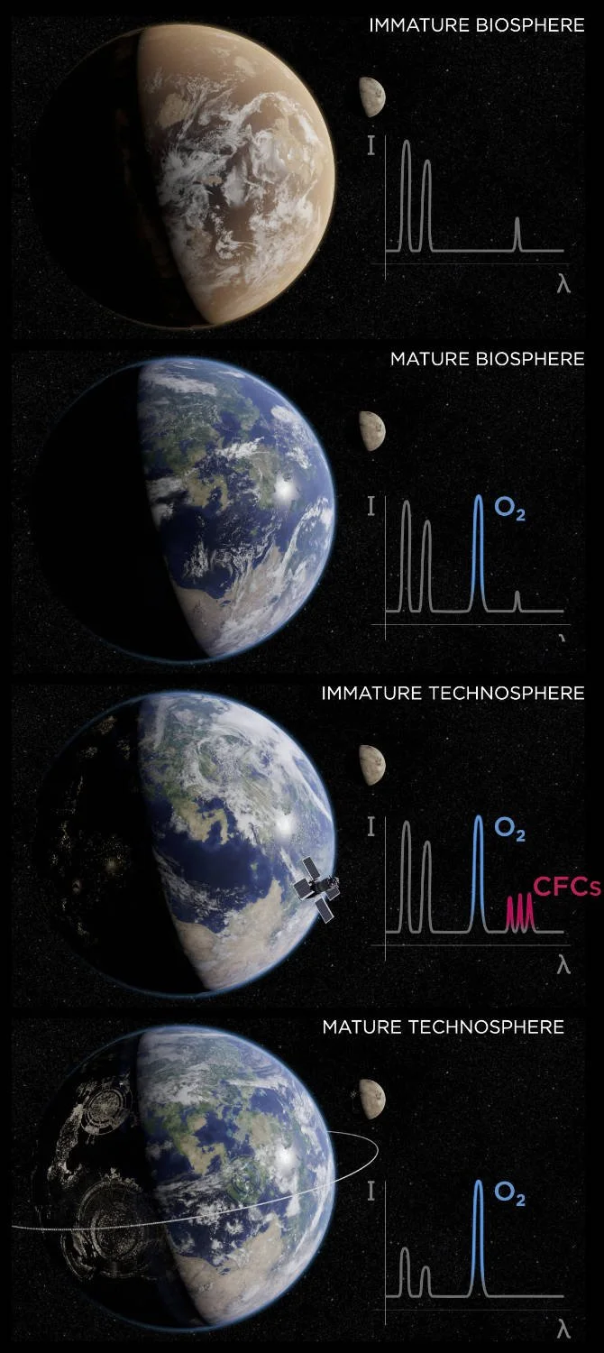 How planetary intelligence might play a role in humanity’s long-term future ( more )