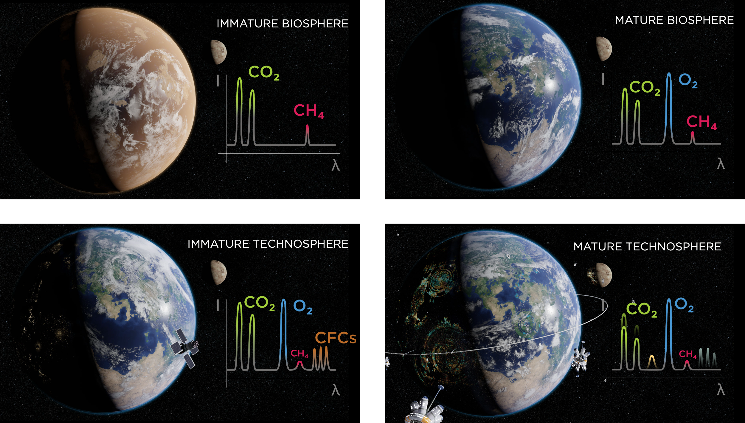 How planetary intelligence might play a role in humanity’s long-term future ( more )