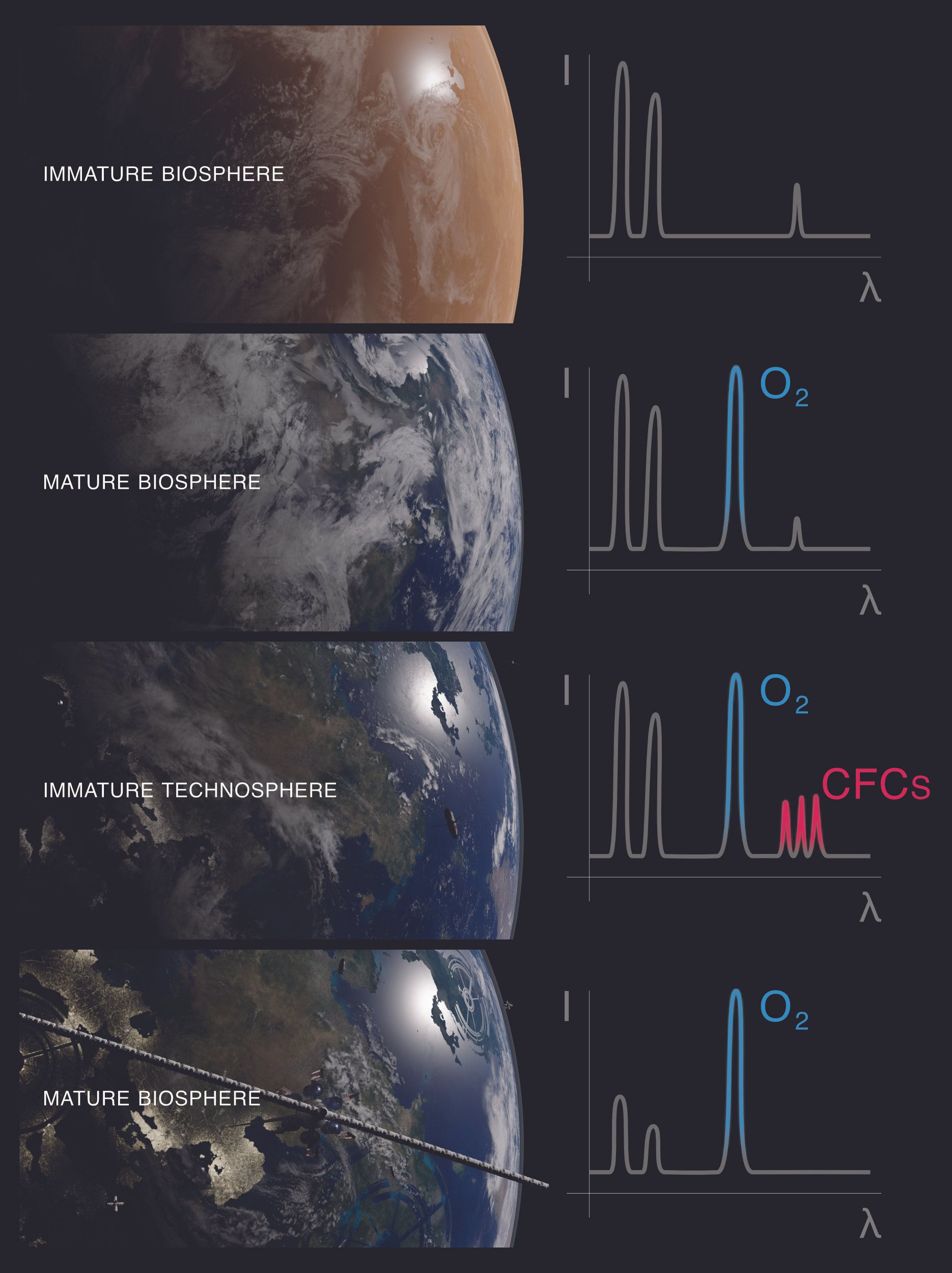 Toward a mature technosphere ( more )