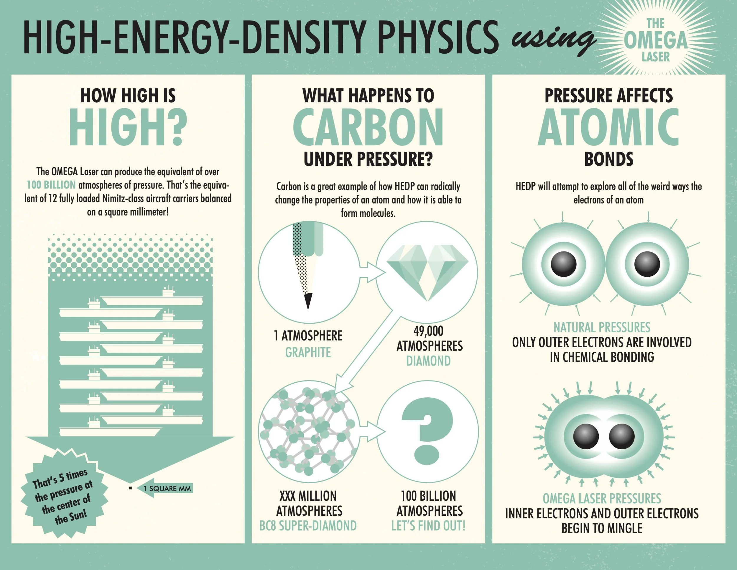 High-energy-density physics explainer ( more )