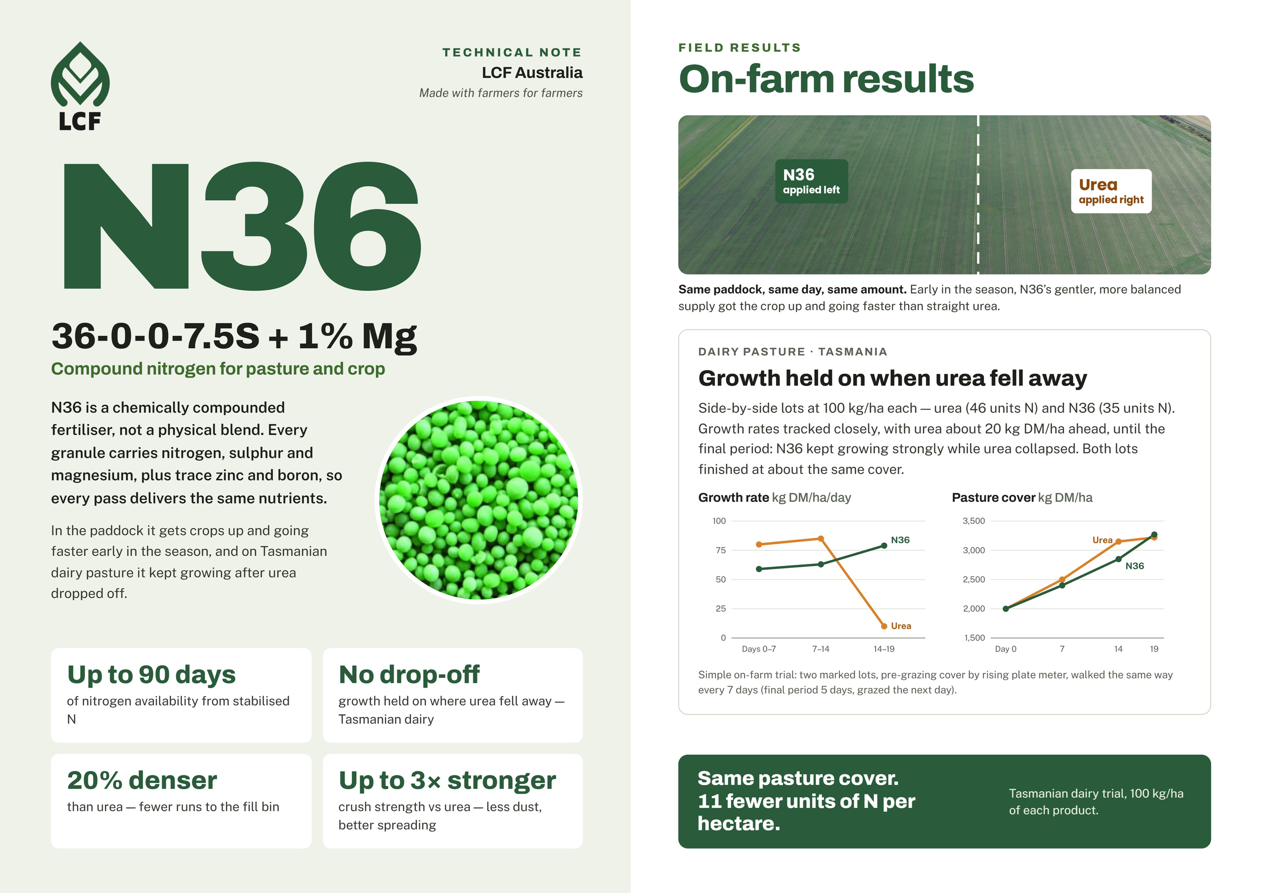 N36 Technote v2_Page_1.png