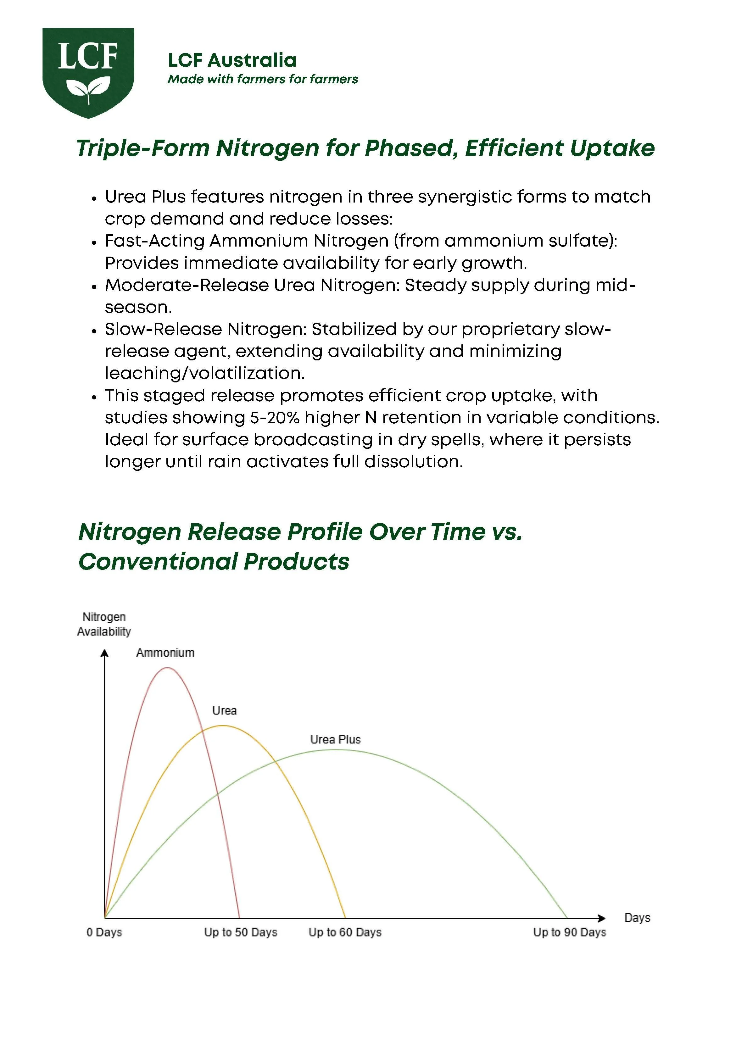 Urea Plus Technote A4_Page_2.jpg