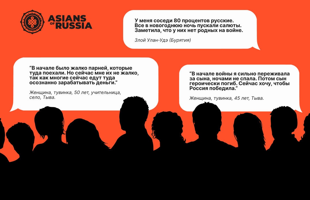 Полномасштабное вторжение в Украину и (де)колониальность